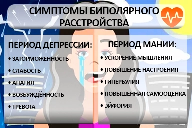 Лечение биполярного расстройства в Бирске