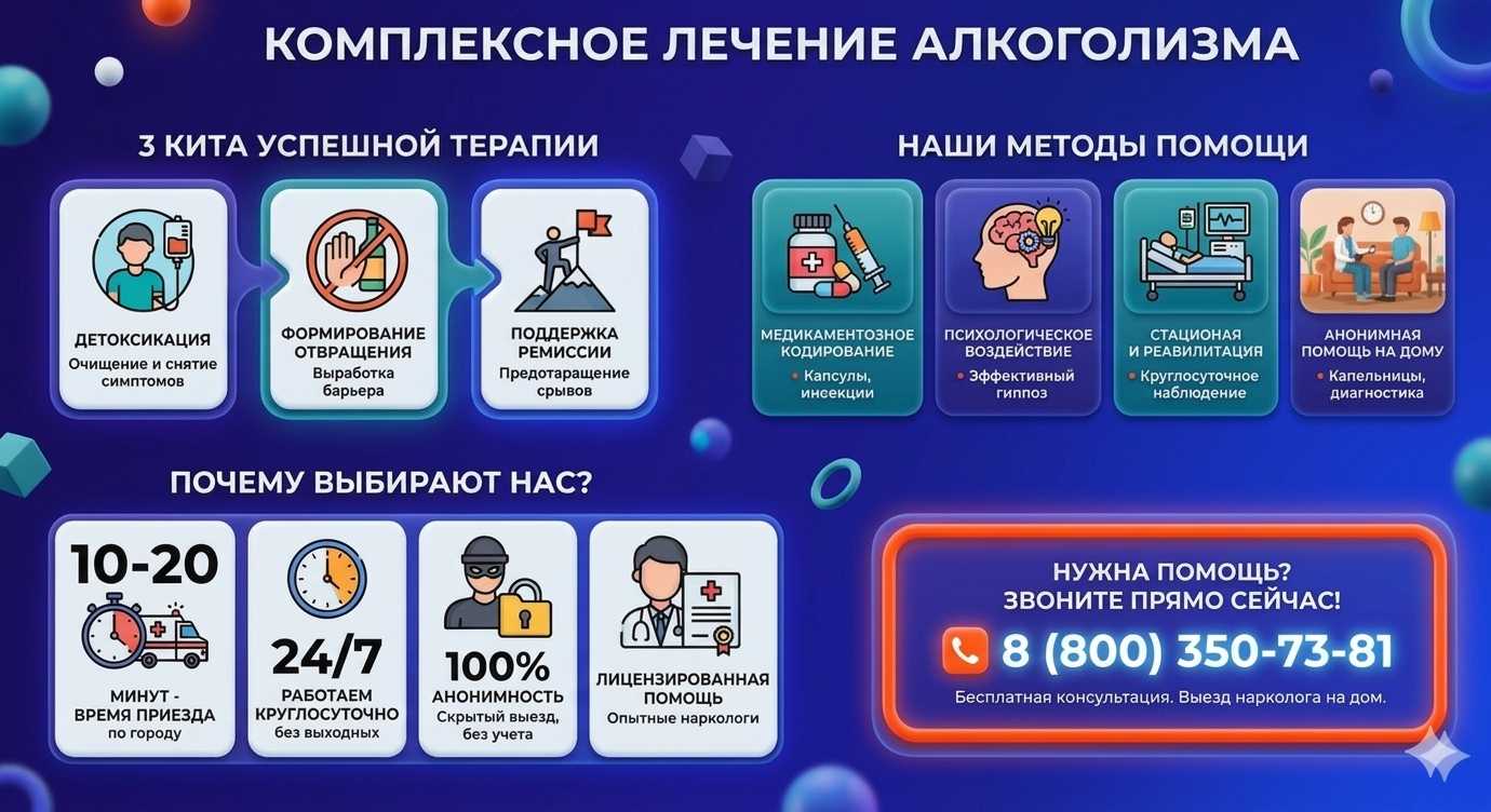 Инфографика о методах лечения алкоголизма в Бирске: детоксикация, кодирование и анонимная помощь на дому от клиники Похмельная служба.